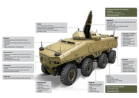 Xe chiến đấu bộ binh không người lái ATLAS tạo ra bước ngoặt trên chiến trường tương lai