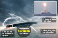 Tên lửa siêu thanh Zircon phiên bản mặt đất thay đổi cán cân quyền lực cho Nga