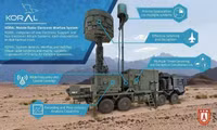 Ukraine tìm cách sở hữu hệ thống EW 'khủng' sau khi pháo binh thiệt hại nặng vì UAV Iran