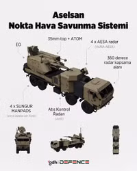 Vũ khí Thổ Nhĩ Kỳ cạnh tranh trực tiếp với Nga