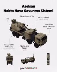 Hệ thống phòng không GURZ Thổ Nhĩ Kỳ có thực sự vượt trội ‘quái thú’ Pantsir-SM Nga?