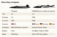 Tempest vượt FCAS trong cuộc đua chế tạo tiêm kích thế hệ sáu