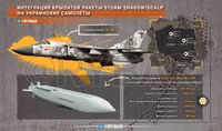 Nga cảnh báo 'đáp trả mạnh nhất' nếu NATO giao tên lửa Scalp EG cho Ukraine