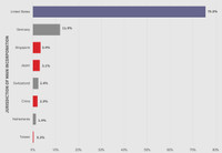 Linh kiện Mỹ giúp tên lửa Padasuri-6 Triều Tiên mạnh hơn Kh-35U Nga?