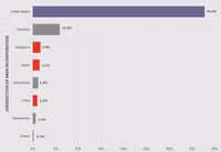 Linh kiện Mỹ giúp tên lửa Padasuri-6 Triều Tiên mạnh hơn Kh-35U Nga?
