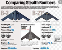 Máy bay ném bom tàng hình B-21 Raider mở ra kỷ nguyên mới của không chiến