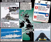 Hải quân Nga tập trận ngay sát bờ biển khiến Anh 'giật mình'