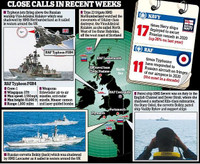 Hải quân Nga tập trận ngay sát bờ biển khiến Anh 'giật mình'