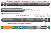 Poseidon hạt nhân sẽ thuyết phục NATO chấp nhận các điều khoản của Nga?
