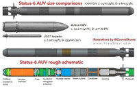 Poseidon hạt nhân sẽ thuyết phục NATO chấp nhận các điều khoản của Nga?