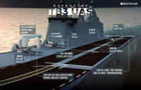 Nga cảnh báo khi Thổ Nhĩ Kỳ tiếp tục hỗ trợ quân sự Ukraine