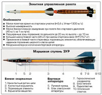 [ẢNH] Nga cấp tốc đưa tên lửa Hermes tới Syria khi xe tăng Thổ Nhĩ Kỳ tràn vào Idlib