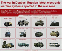 [ẢNH] OSCE phát hiện tổ hợp tác chiến điện tử bí mật của Nga tại Donbass?