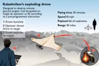 [ẢNH] Báo Mỹ lo ngại cuộc tấn công của hàng trăm UAV cảm tử Nga