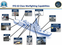 Khinh hạm Constellation tối tân tiếp tục trễ hẹn với Hải quân Mỹ