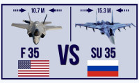 Cuộc đối đầu nảy lửa giữa tiêm kích F-35 và Su-35 sắp diễn ra trên bầu trời Trung Đông?
