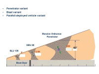 Cơ sở hạt nhân Iran nằm sâu 800m khiến ngay cả bom xuyên GBU-57 cũng ‘bó tay’?