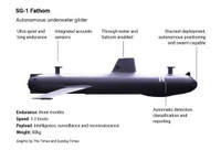 'Thợ săn vô hình' SG-1 Fathom sẽ được sản xuất hàng loạt tại Anh