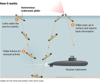 'Thợ săn vô hình' SG-1 Fathom sẽ được sản xuất hàng loạt tại Anh