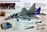Tiêm kích MiG-35 được 'đồng nhất hóa' với Su-30SM2 và Su-35SM