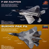 [ẢNH] Chuyên gia Anh chỉ rõ vì sao Su-57 Nga thua xa F-22 Mỹ về khả năng tàng hình