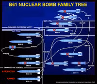 Ý tưởng nguy hiểm: Đặt bom hạt nhân B61-12 tại Ba Lan và Ukraine để đáp trả Oreshnik