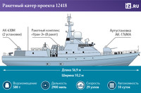 Nga chính thức hạ thủy tàu tên lửa Molniya nâng cấp theo cấu hình đặc biệt