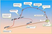 [ẢNH] Máy bay không người lái vũ trụ siêu thanh của Nga khiến Mỹ 