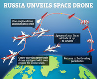 [ẢNH] Máy bay không người lái vũ trụ siêu thanh của Nga khiến Mỹ 