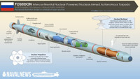 russian-navy-poseidon-nuclear-weapon-1024x576.jpg