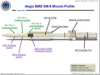 sm-6-missile-profile.png