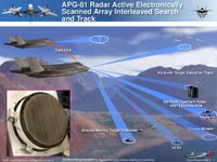 apg-81-slide.jpg