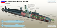 project-955a-borei-a-ssbn-to-reinforce-russian-navy-pacific-fleet-scaled.jpg