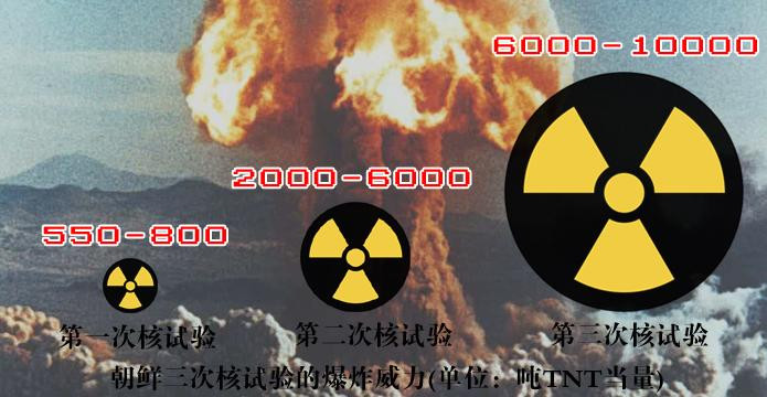 Nhìn lại con đường sở hữu vũ khí hạt nhân của Triều Tiên ảnh 2