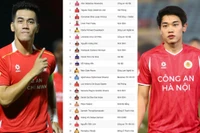 Từ Tiến Linh tới Đình Bắc, chân sút nội lọt thỏm giữa 'rừng' ngoại binh V-League