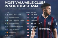 Hai đội bóng Việt Nam thuộc top 10 đắt giá nhất Đông Nam Á
