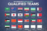 Đông Nam Á hướng tới kỷ lục tại Asian Cup 2027