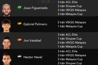 Cố ý 'bẻ' án của FIFA, cầu thủ nhập tịch Malaysia gặp rắc rối lớn