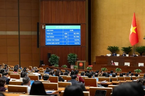 Quang cảnh phiên họp