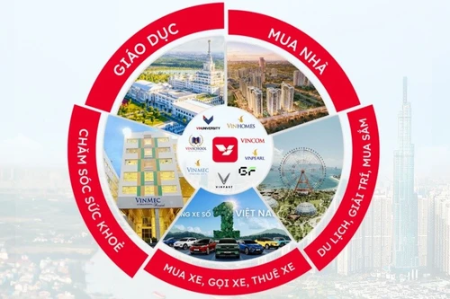 'Siêu ứng dụng thế hệ mới': Cách VinSmart Future giải bài toán quá tải ứng dụng của người Việt