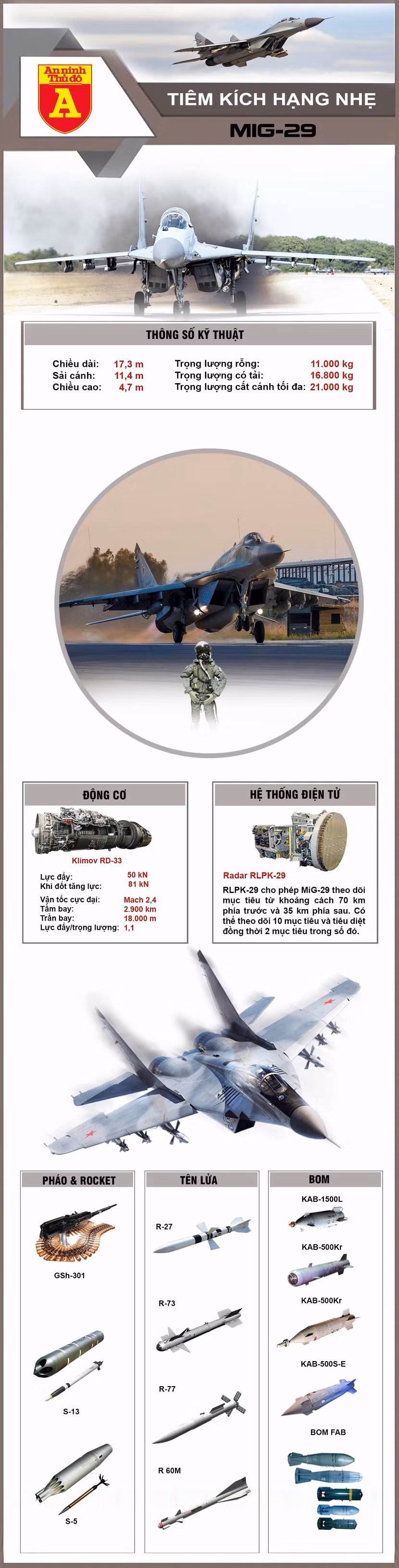 mig-29-info-copy.jpg