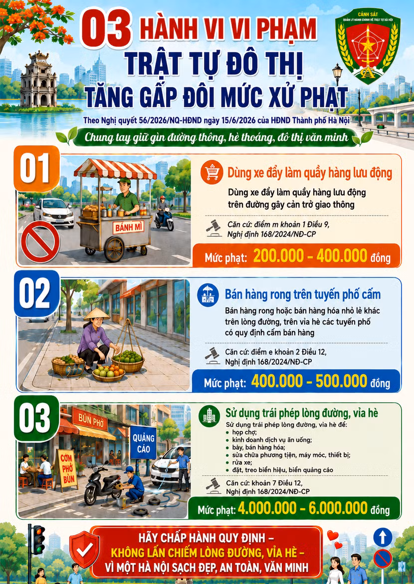 Từ 1/7: Hà Nội áp dụng mức xử phạt mới đối với một số hành vi vi phạm hành chính trong lĩnh vực an ninh, trật tự ảnh 2