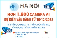 Hà Nội dự kiến vận hành hơn 1.800 camera AI từ 10/12/2025