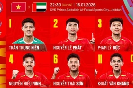 Đội hình ra sân U23 Việt Nam vs U23 UAE: HLV Kim Sang-sik tạo bất ngờ