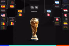 Xác định 8 đội mạnh nhất World Cup 2026 - Lịch thi đấu tứ kết