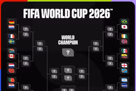 Xác định 16 cặp đấu loại trực tiếp World Cup 2026