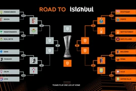 Europa League bước vào cao trào với 4 cặp tứ kết khó lường