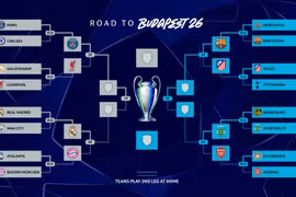 Champions League xác định 8 anh tài, những màn thư hùng rực lửa ở tứ kết