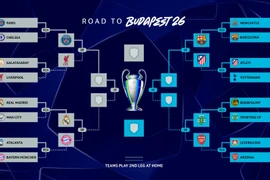 Champions League xác định 8 anh tài, những màn thư hùng rực lửa ở tứ kết