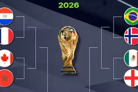 Lịch thi đấu vòng 1/8 World Cup 2026